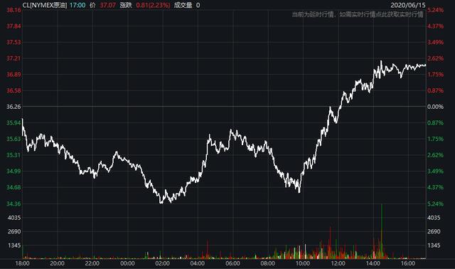 美股开盘三大指数接近平开 小牛电动涨逾6%