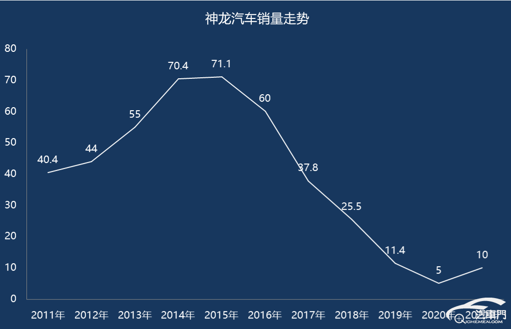 神龙汽车召回东风雪铁龙世嘉汽车，共计710301辆