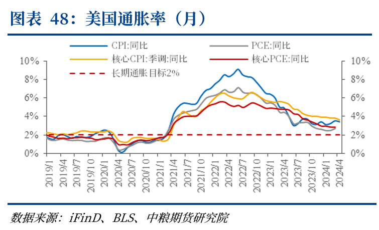 意5月通胀同比增长0.8%