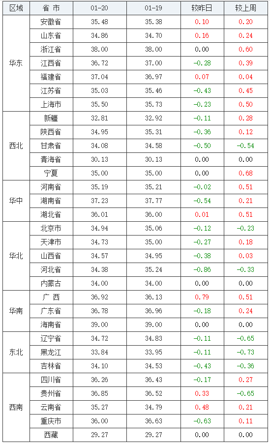 2024年7月6日氟化氢铵价格行情最新价格查询