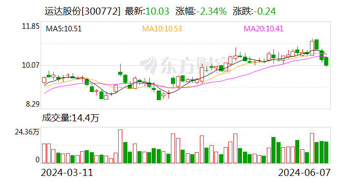 甘肃能源重组申请获深交所受理