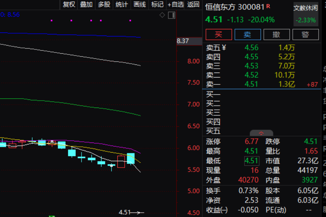 罕见！这家A股公司，首席技术官试用期内离任