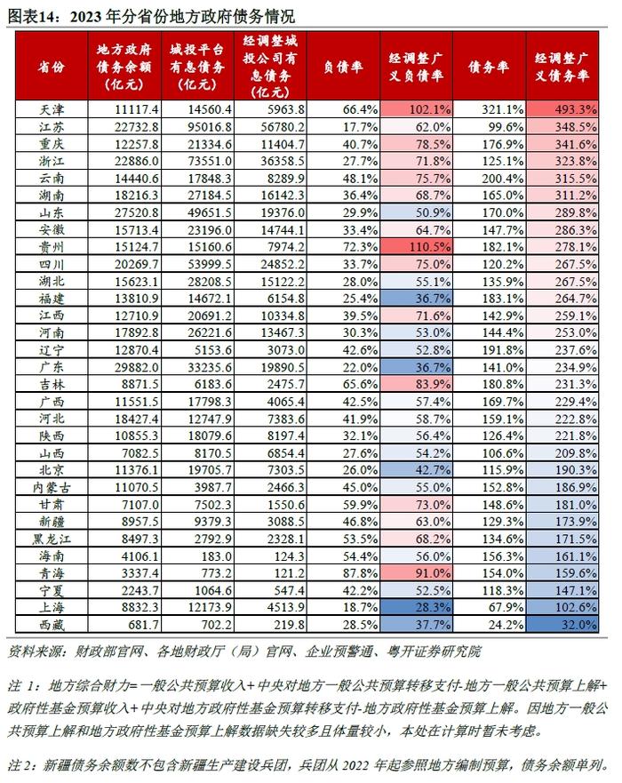 2只债券宣布展期，4只债券取消发行|债市风控周报