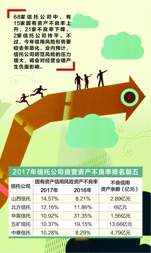 2只债券宣布展期，4只债券取消发行|债市风控周报