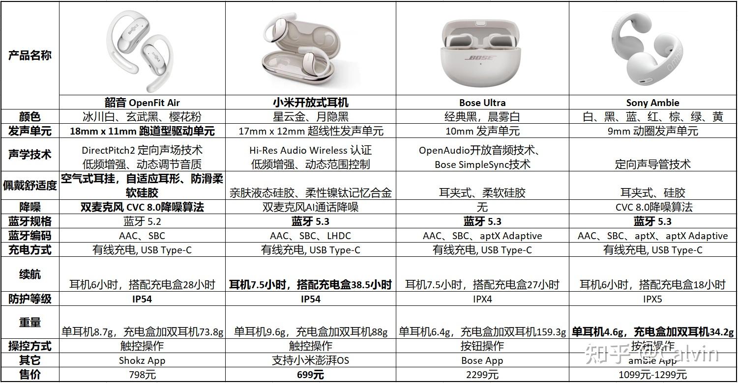 欧普照明获得实用新型专利授权：“缓冲纸卡、缓冲包装箱”