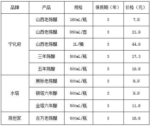 2024年7月7日污水处理消泡剂价格行情最新价格查询