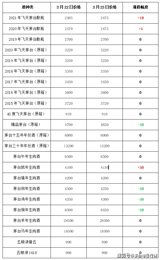 2024年7月7日污水处理消泡剂价格行情最新价格查询