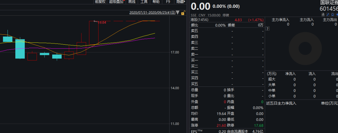 上交所重磅发声！