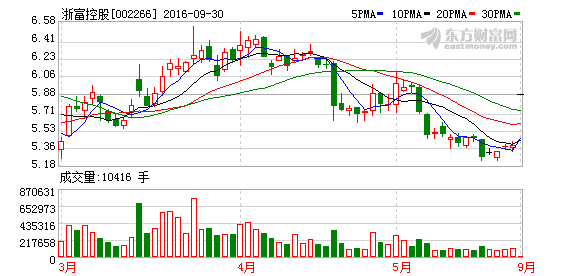 浙富控股大宗交易成交197.68万股 成交额553.50万元