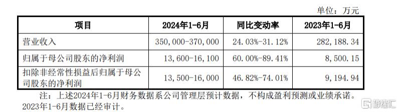 已有沪市公司收到通知 上交所股东会网络投票提醒服务预计最快月底能有案例落地