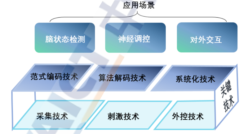 【e公司观察】人工智能从技术快步走向应用