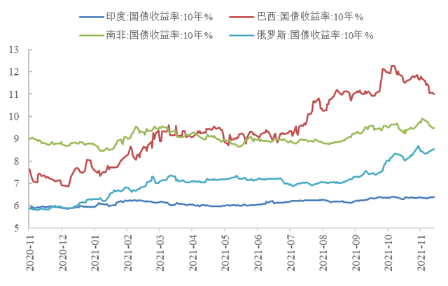 银行间超长期特别国债收益率上行均超2bp