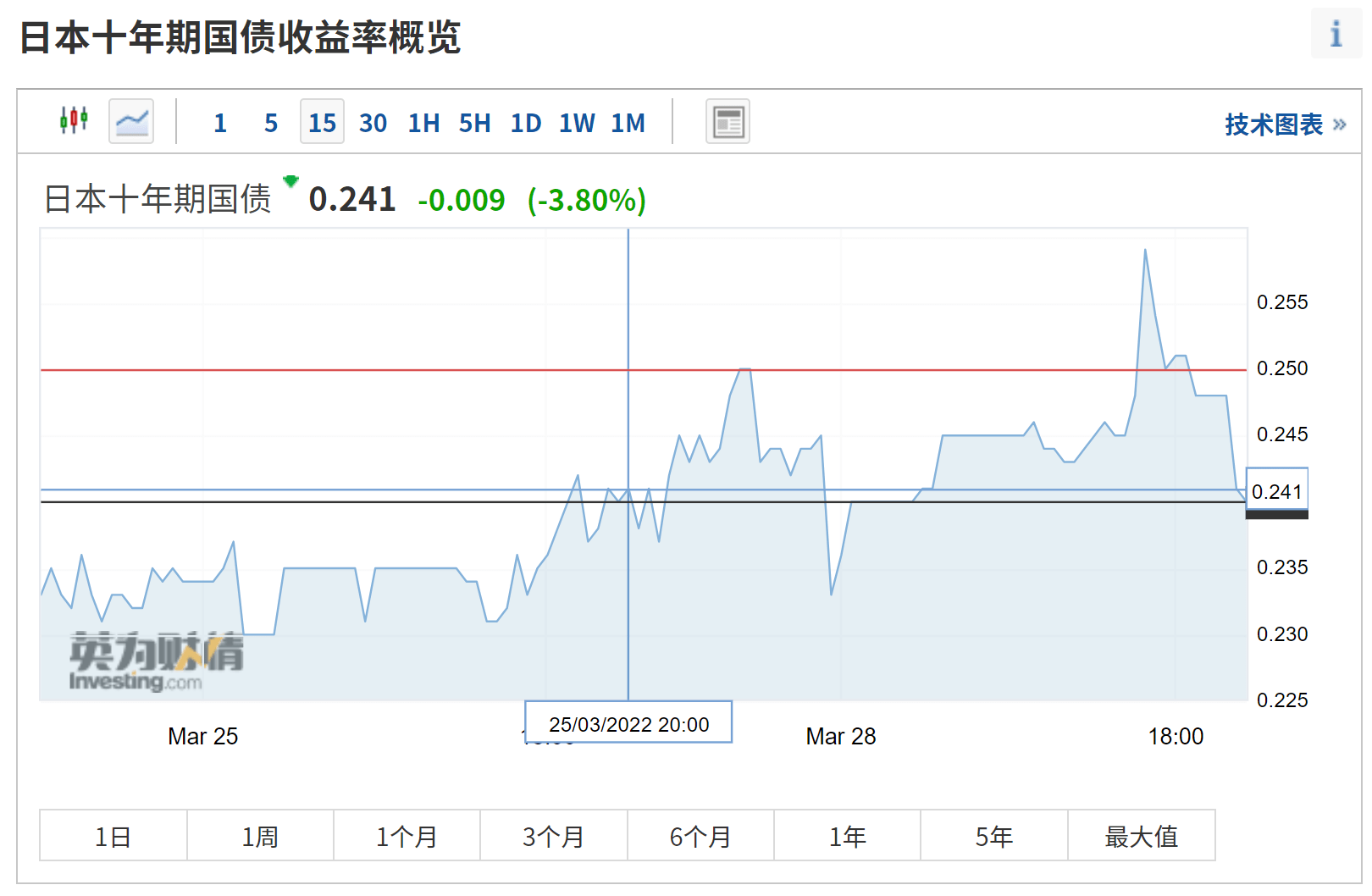 银行间超长期特别国债收益率上行均超2bp