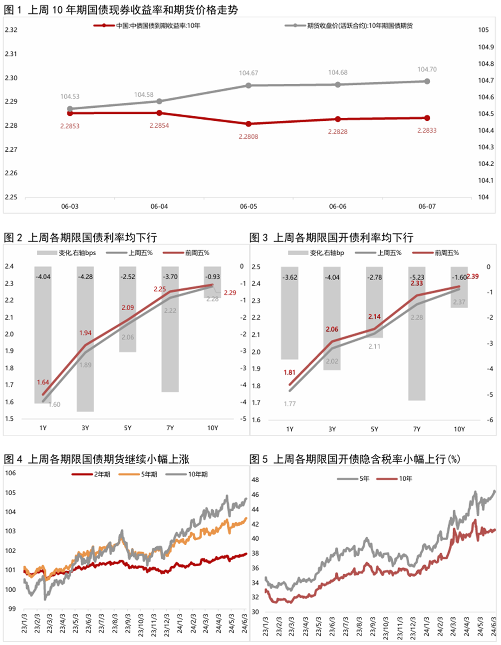 央行重磅！长期限国债收益率上行