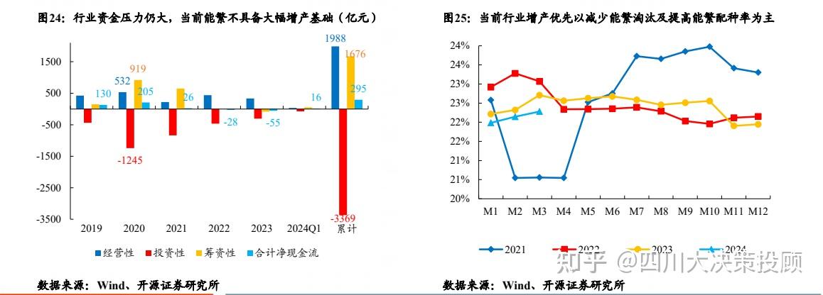 光大证券：白电业绩稳健 配置价值凸显