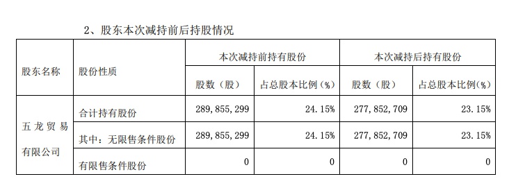 东芯股份：董事长、实际控制人提议回购不低于1亿元且不超过2亿元公司股份