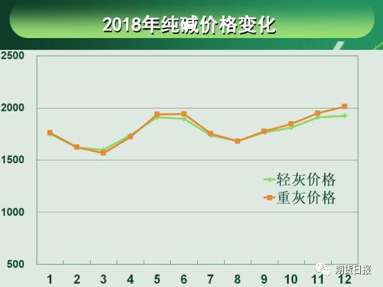 7月8日纯碱期货持仓龙虎榜分析：多空双方均呈进场态势