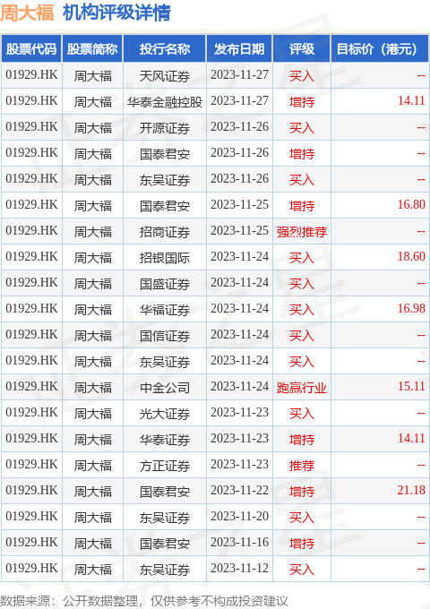 7月5日港股回购一览