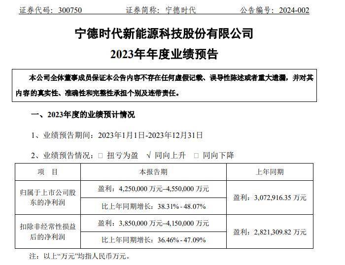 中岩大地：上半年净利同比预增194.72%至283.14%