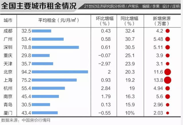 房产早参 | 65家典型房企6月融资规模环比同比双降；昆明原则上暂停新的商业办公用地供应