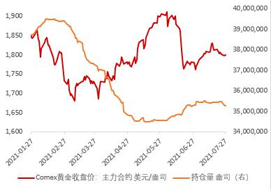 （2024年7月9日）黄金期货和comex黄金今日价格行情查询