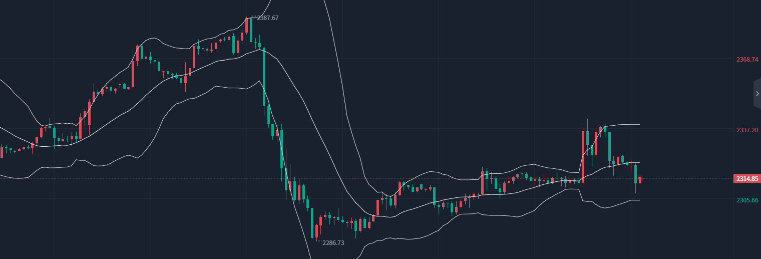 （2024年7月9日）黄金期货和comex黄金今日价格行情查询