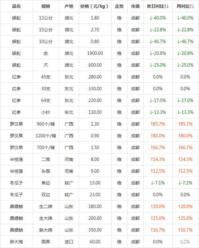 2024年7月9日上海低合金H型钢价格行情最新价格查询