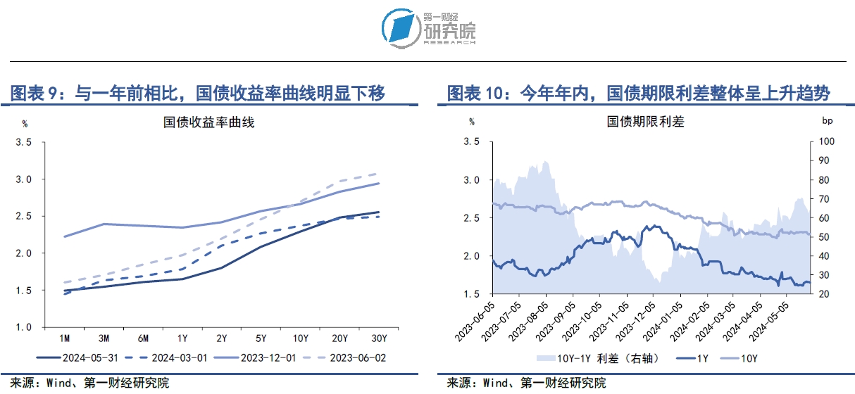 创业板公司融资余额四连降 其间累计减少42.19亿元