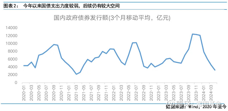 长债利率波动不改高股息资产热度 红利资产仍为底仓重要选择