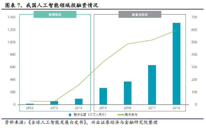 人工智能板块持续获资金关注，今日华夏中证人工智能AIETF（515070）涨3.27%