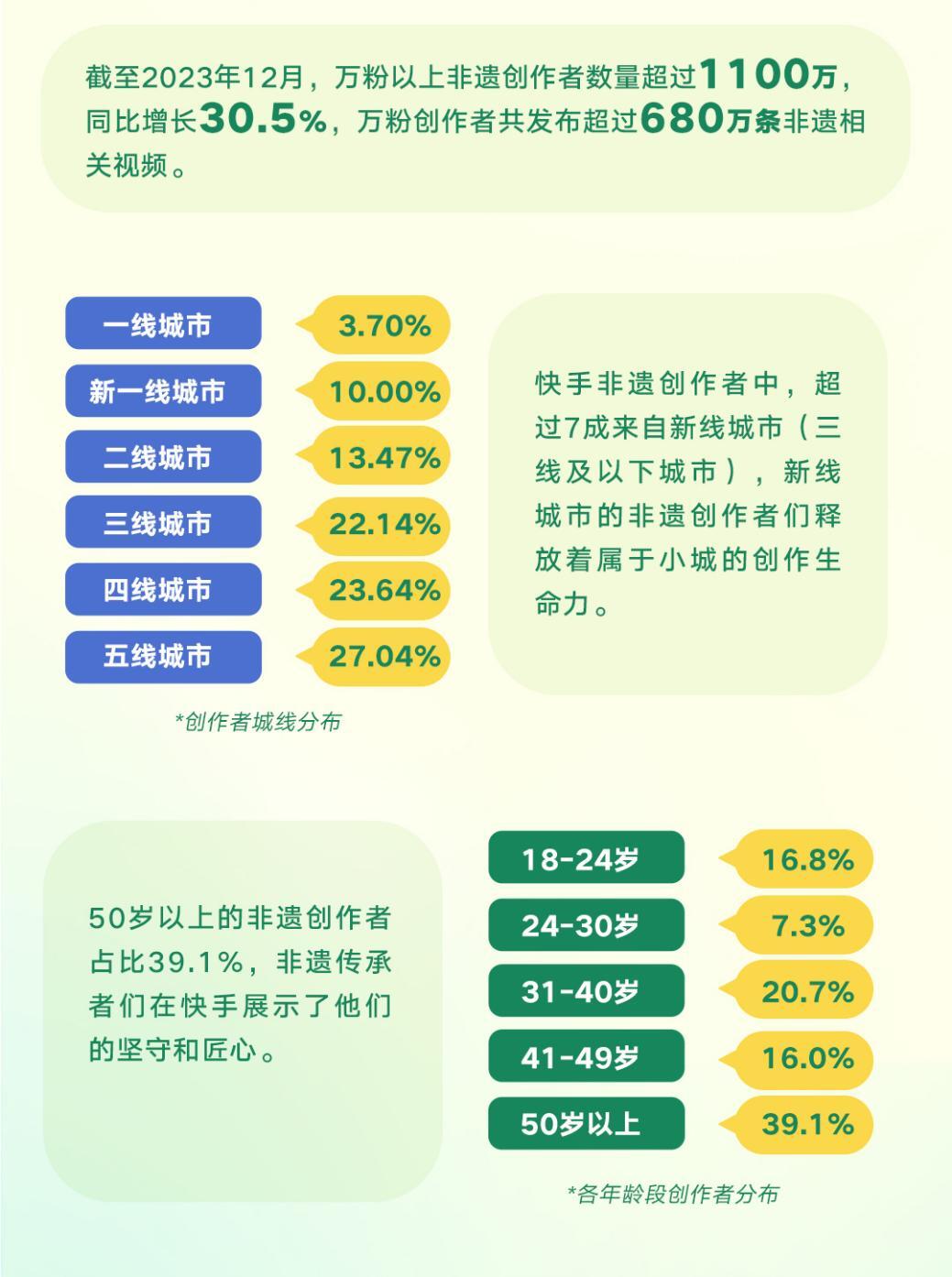 2024年6月份居民消费价格同比上涨0.2%