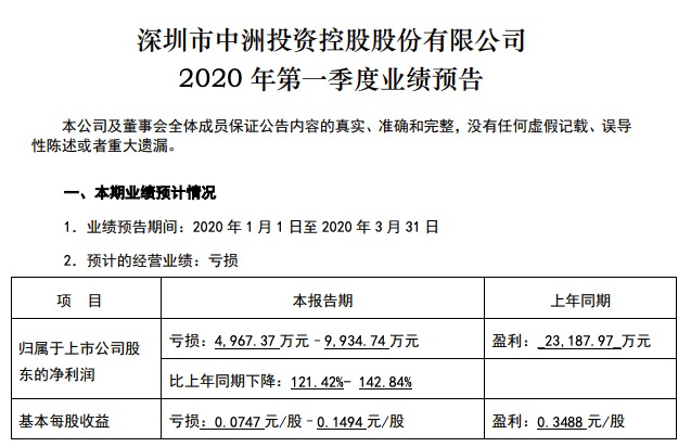 中洲控股：预计2024年上半年净利润亏损3.3亿元