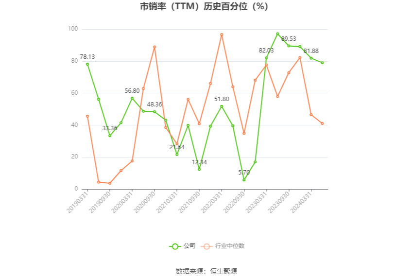 中洲控股：预计2024年上半年净利润亏损3.3亿元