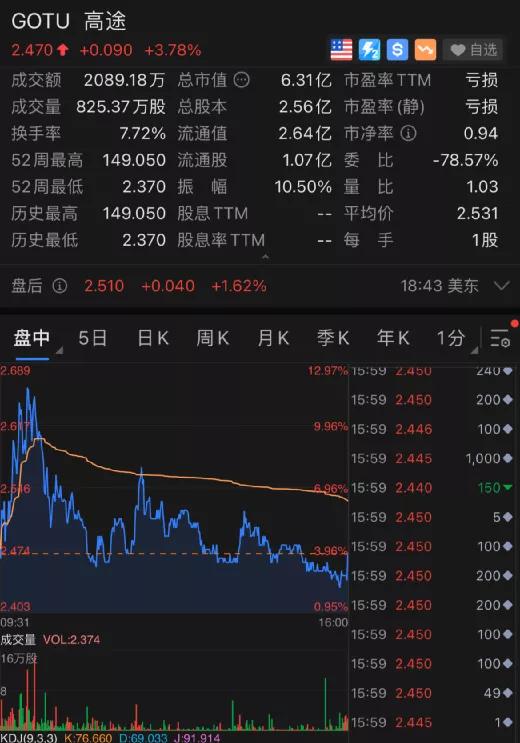 美股三大指数均涨超1% 苹果、谷歌股价刷新历史高位