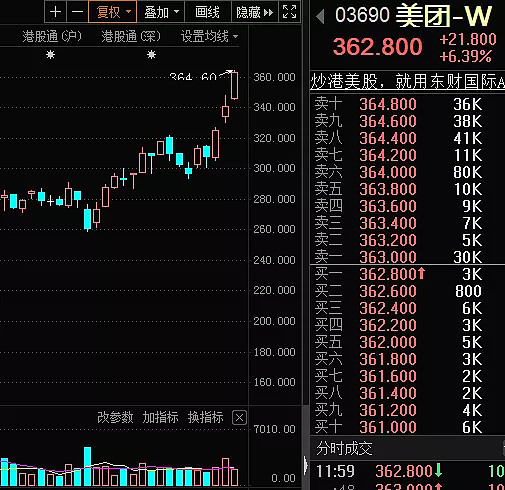 55家港股公司出手回购（7月10日）