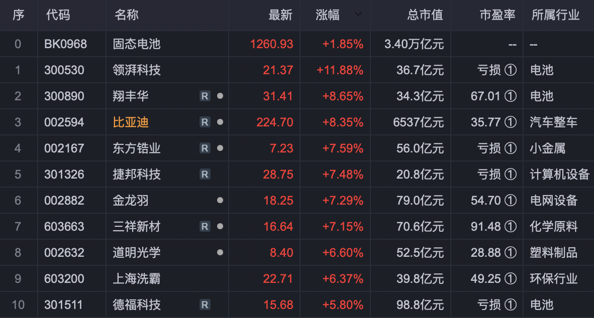 新能源车强势反攻，新能源车ETF（159806）涨超2%