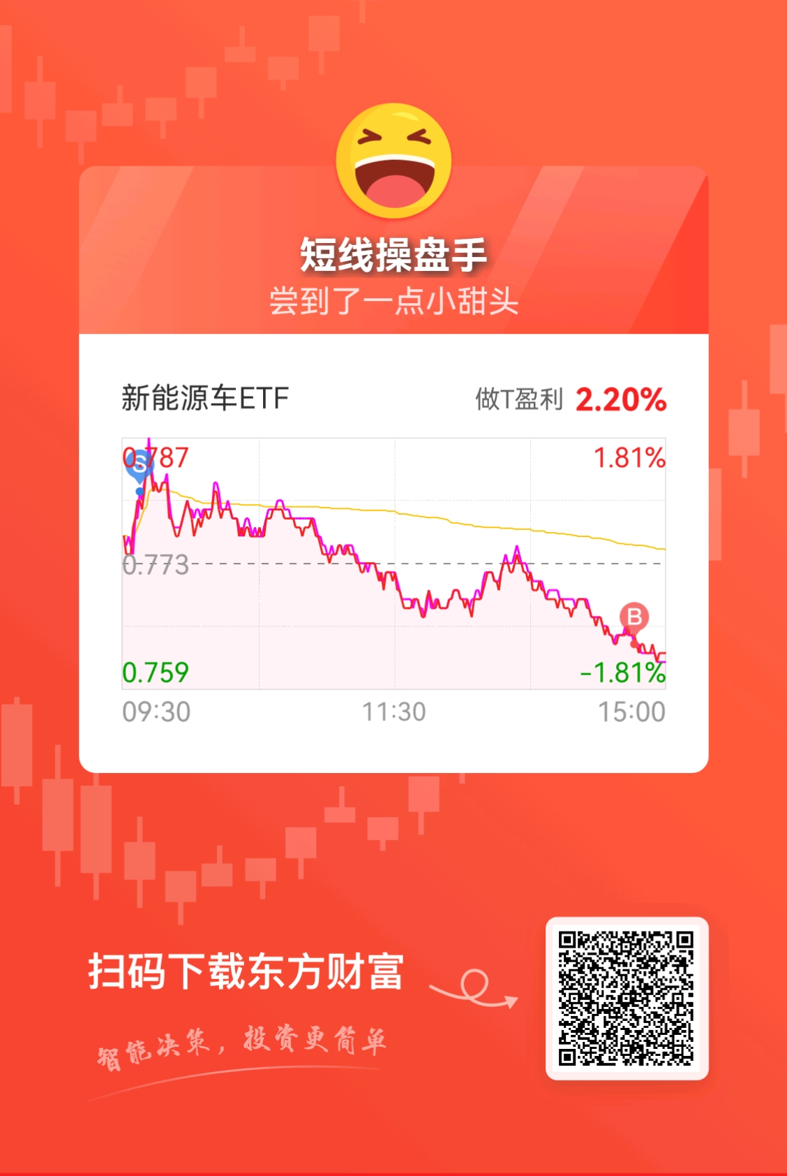 新能源车强势反攻，新能源车ETF（159806）涨超2%