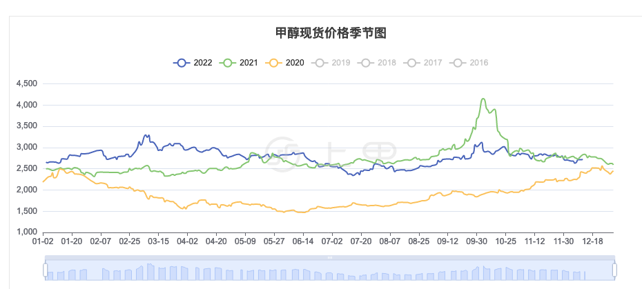 2024年7月11日今日漆包线（华东）价格最新行情走势