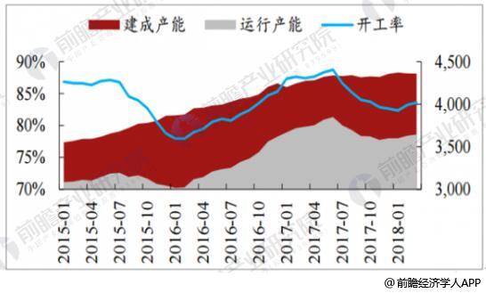 7月11日纯涤纱行业开工率为77.96%