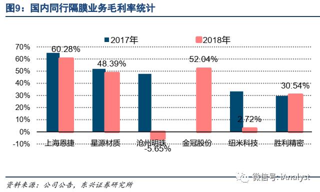 7月11日纯涤纱行业开工率为77.96%