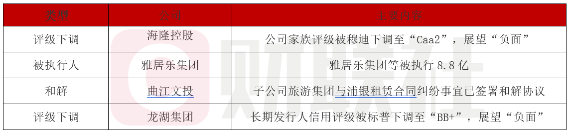 债市公告精选（7月11日）|穆迪因信息不足撤销碧桂园评级；“H21旭辉3”分期偿付尚未足额筹集所需资金