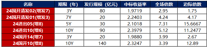 债市公告精选（7月11日）|穆迪因信息不足撤销碧桂园评级；“H21旭辉3”分期偿付尚未足额筹集所需资金