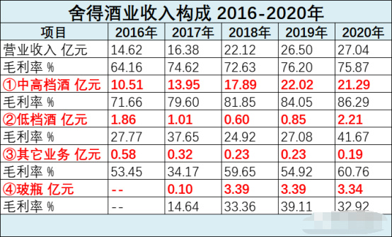 普遍承压！首批白酒业绩预告出炉