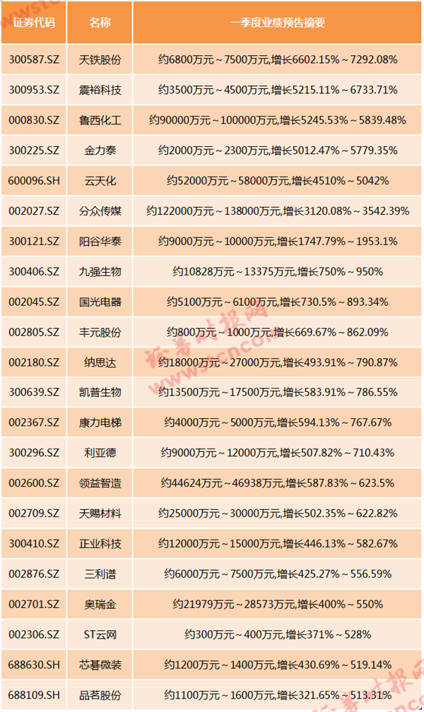 普遍承压！首批白酒业绩预告出炉