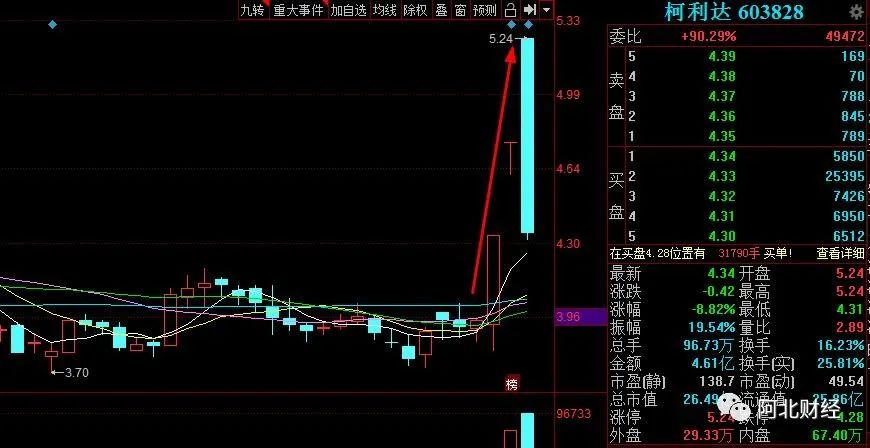 锦江在线连收3个涨停板