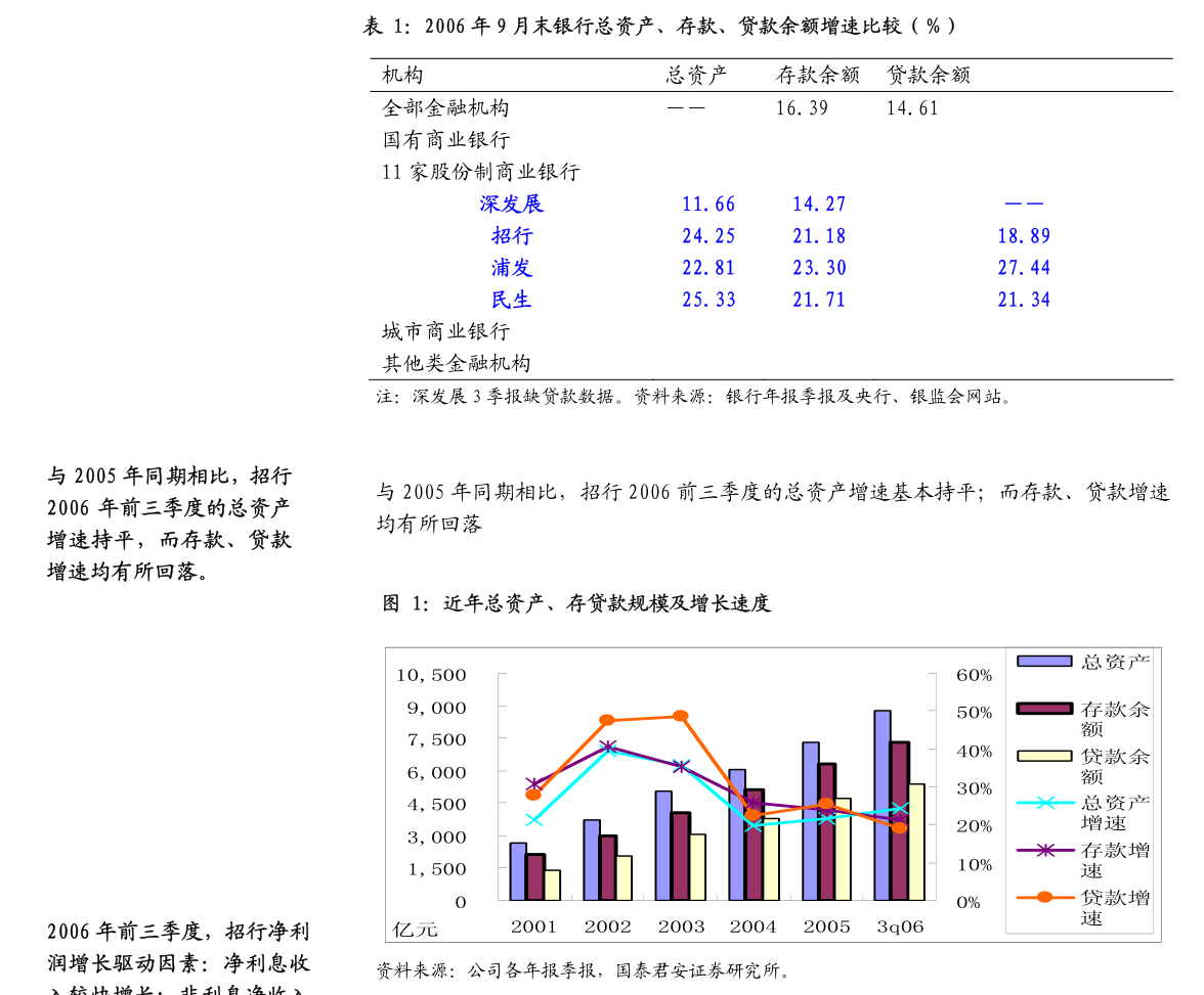 15家公司公布最新股东户数