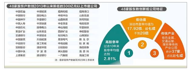 15家公司公布最新股东户数