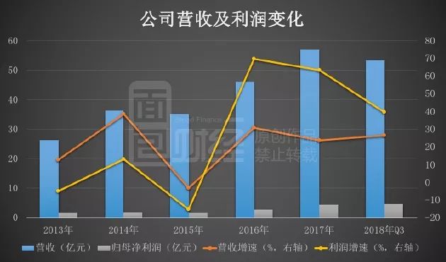 雅化集团大涨5.12% 上半年净利润预计大幅下降