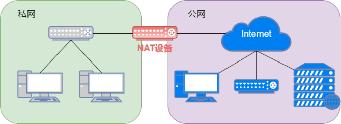 开展“网络去NAT” 深化IPv6部署应用