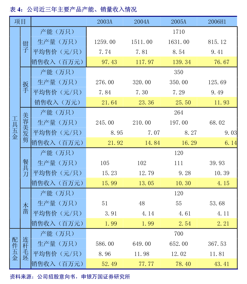 绿通科技：股东何志钊拟减持不超300万股公司股份